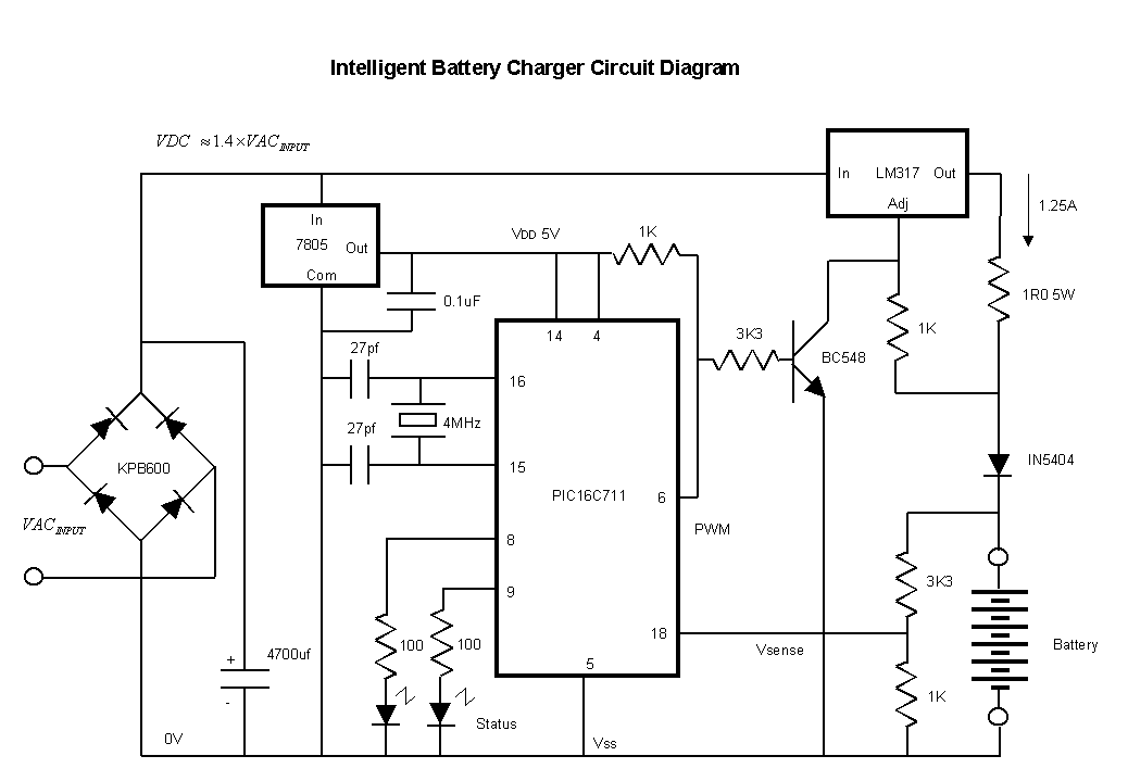 Figure3